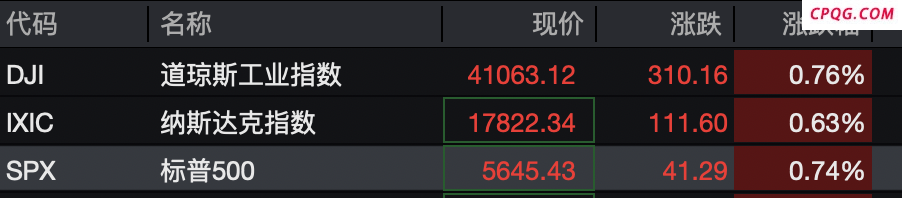 深夜！人民币狂拉，中国资产大爆发