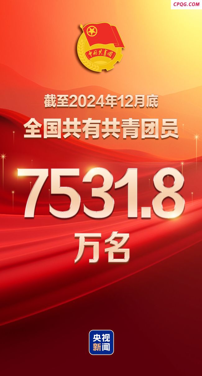 全国共有共青团员7531.8万名 共青团组织439.7万个