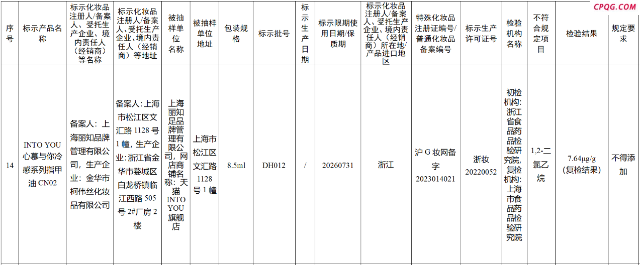 美甲变“毒甲”，网红品牌也翻车，速查你用的甲油有没有这些禁用