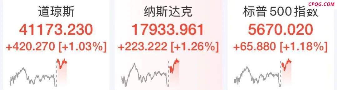 突发！人民币狂拉超600点！特朗普政府一举动被裁定“非法”！