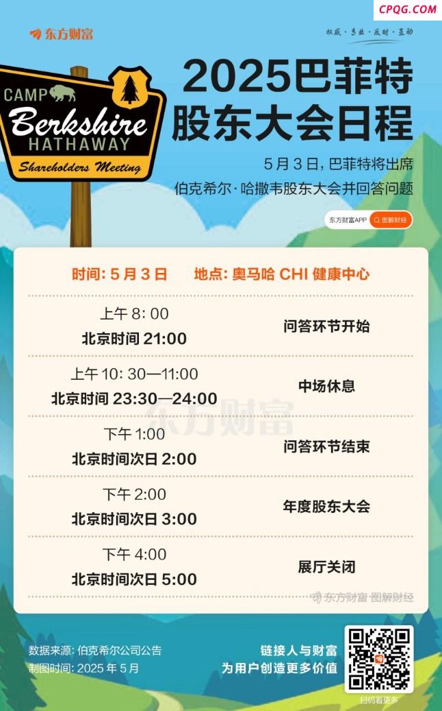 巴菲特股东大会今日召开 五大话题或成焦点（附大会日程）