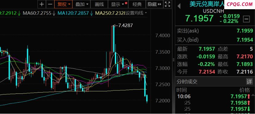 突然！暴涨近900点！发生了什么