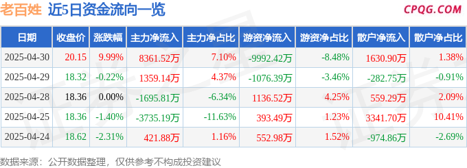 4月30日老百姓涨停：腾讯概念股，医药商业，健康中国概念热股