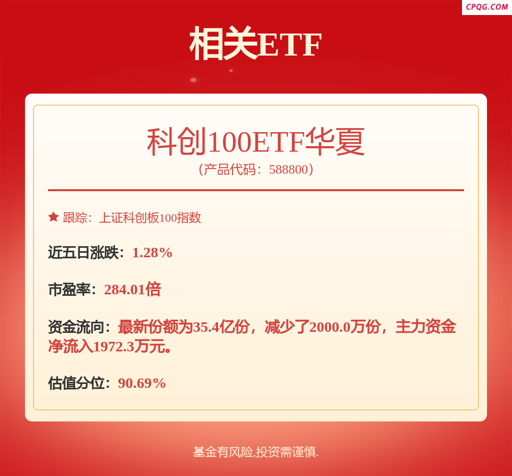 5月6日睿创转债上涨0.63%，转股溢价率12.33%
