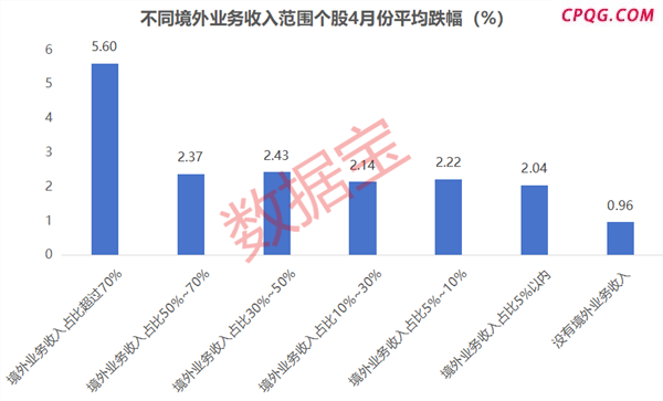 “优质错杀股”出炉，涉及自主可控+高股息率，超七成2025年