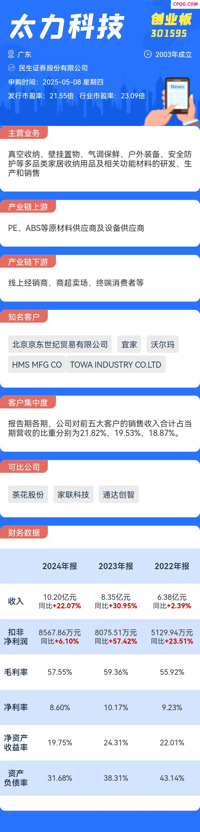 打新必看 | 5月8日两只新股申购