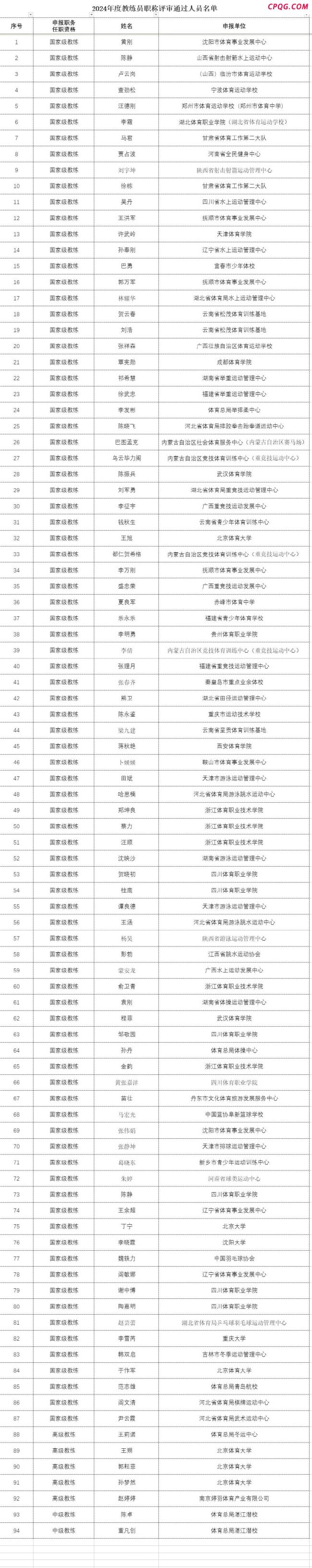 朱婷申报国家级教练评审通过