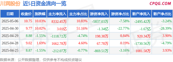 5月6日川润股份涨停：光热发电，云计算数据中心，核电概念热股