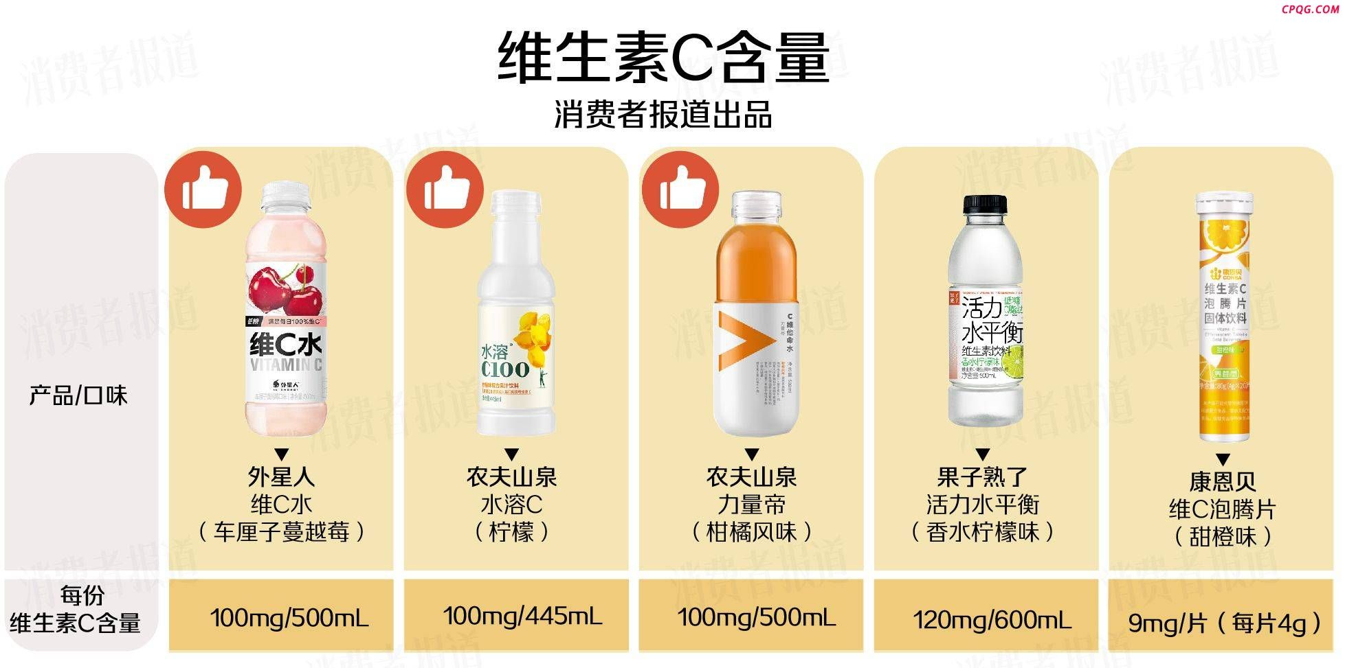 维C饮料测评：维C含量科学吗？糖分与热量控制谁更优？推荐这一