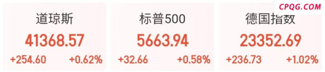 美英达成首个关税协议 部分领域关税撤回