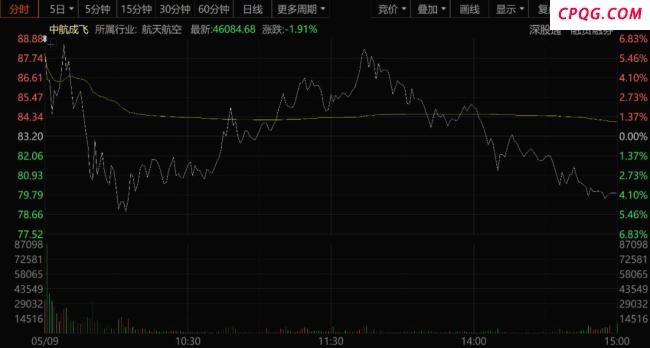 专家：中国军工惊艳世界，实战表现促股市大涨