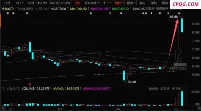 专家：中国军工惊艳世界