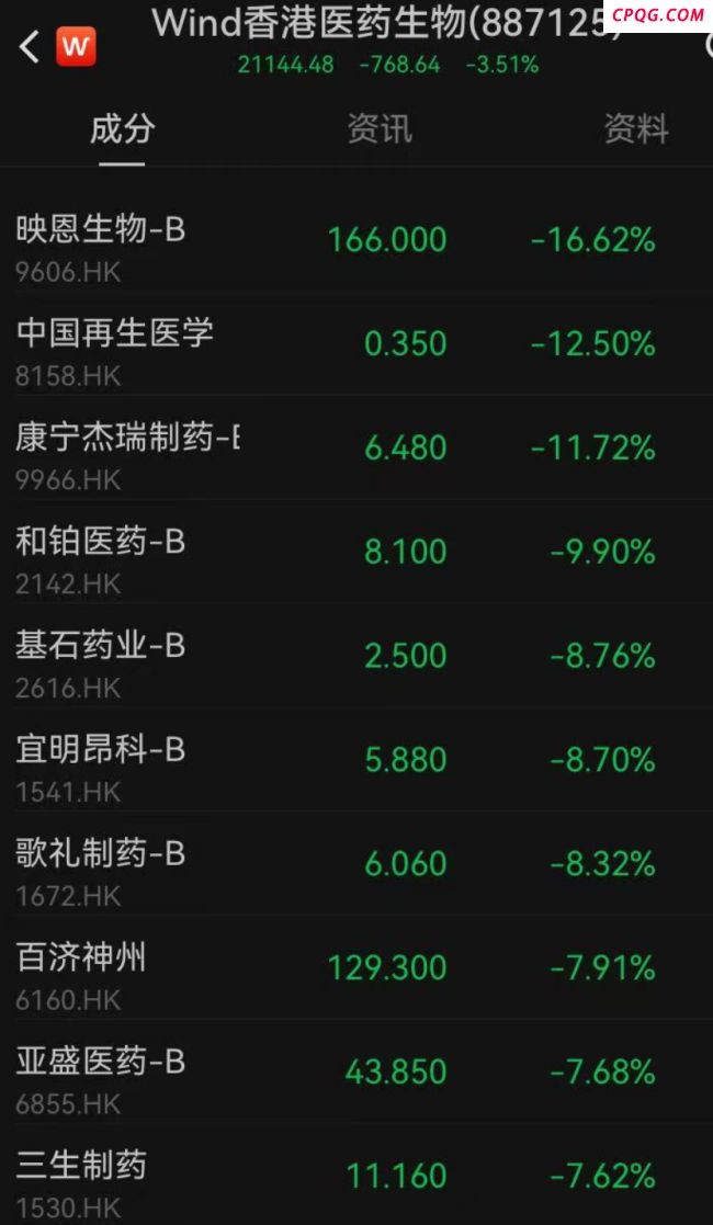 立降30%至80%，特朗普发帖：美国将节省数万亿美元！日本三大巨头暴跌 药价新政震动全球
