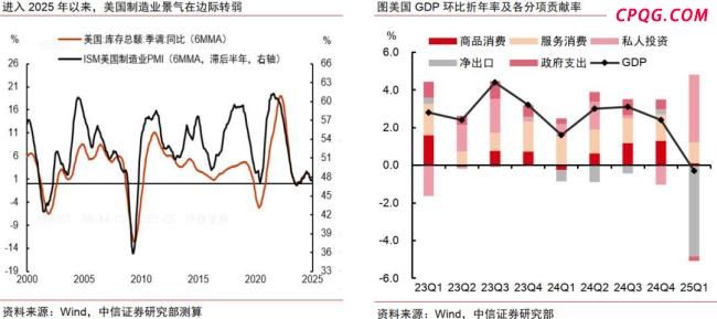 哪些行业或将先获美国关税豁免 电信设备消费电子服装有望受益