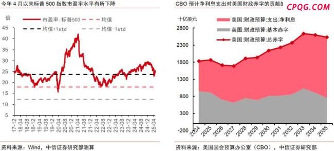 哪些行业或将先获美国关税豁免