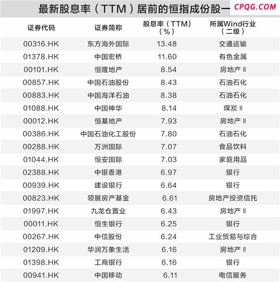 资金涌入港股高股息赛道！股息率居前的恒指成分股出炉（名单）