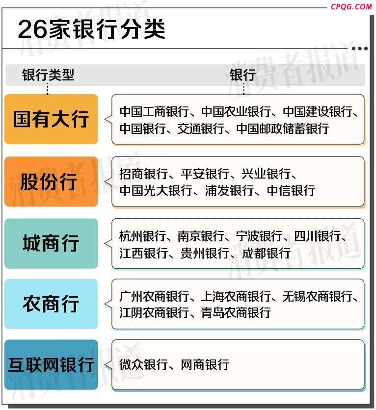 26家银行存款利率比较：最高2.2%，1万存一年利息不足20