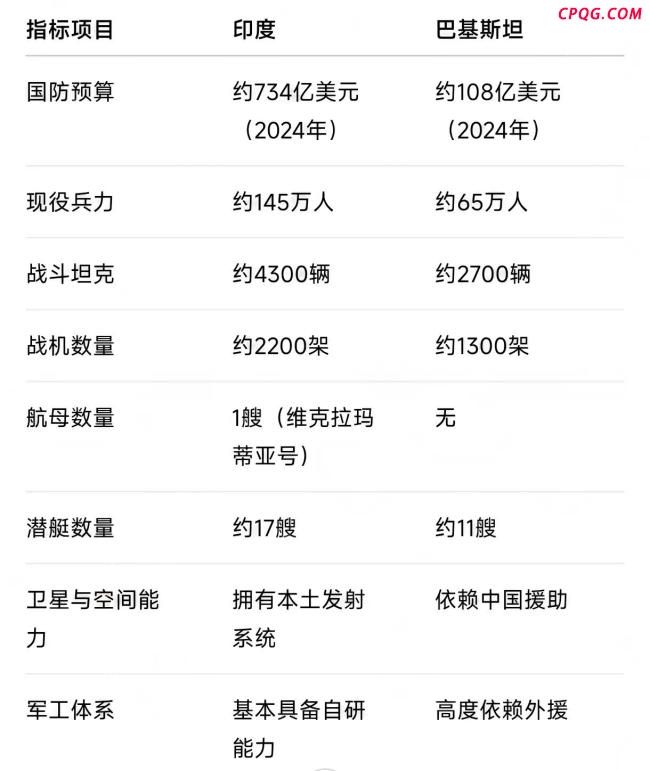 巴基斯坦军事实力真能碾压印度吗 灵活策略制胜关键