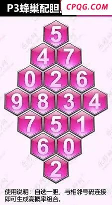25年123期体彩P3蜂巢图+迷宫玄机天机图谜 