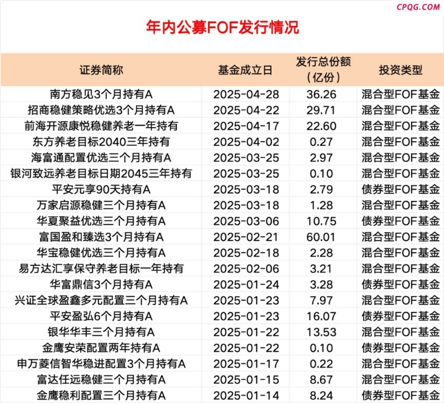 这类基金 爆款频出！
