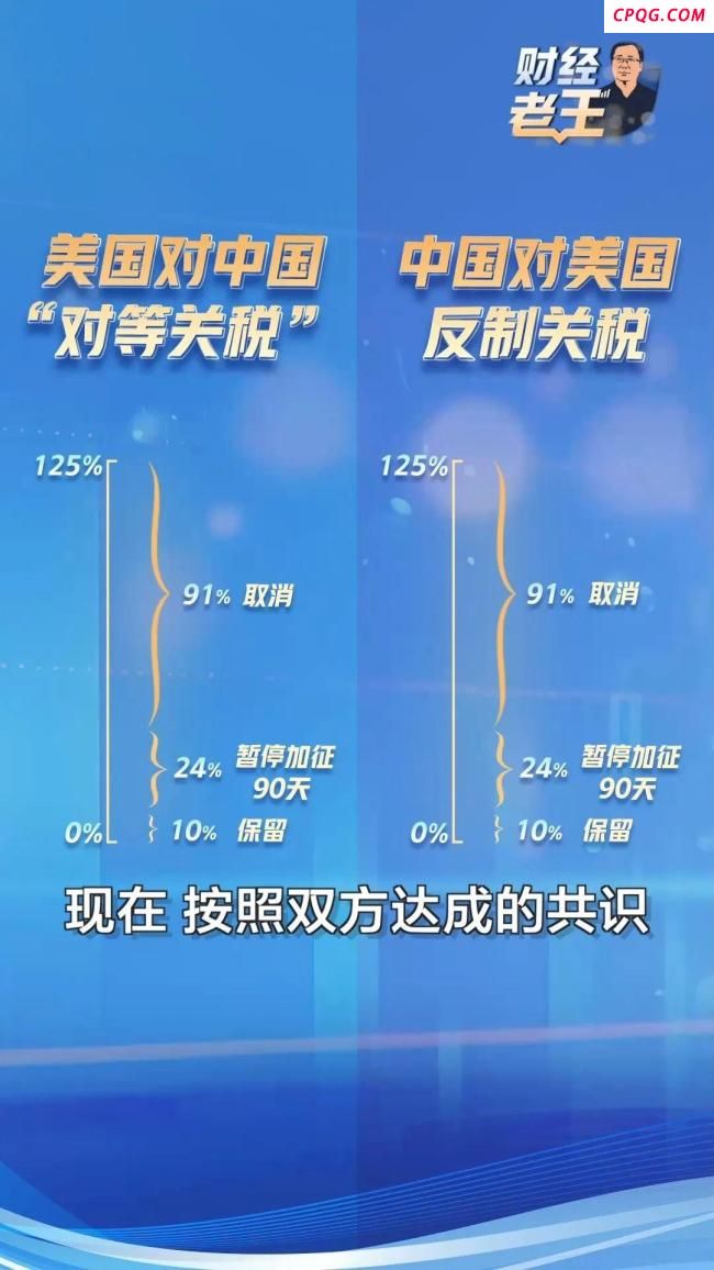 中美双方还有多少关税