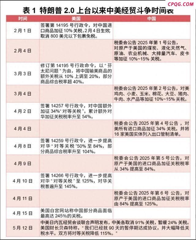 名嘴：关税战中国面子里子都赢麻了
