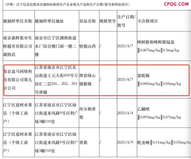 盒马回应猕猴桃被检出膨大剂超标