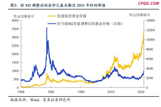 业内：美元阻碍黄金上涨 “美元信用崩溃”叙事被打断