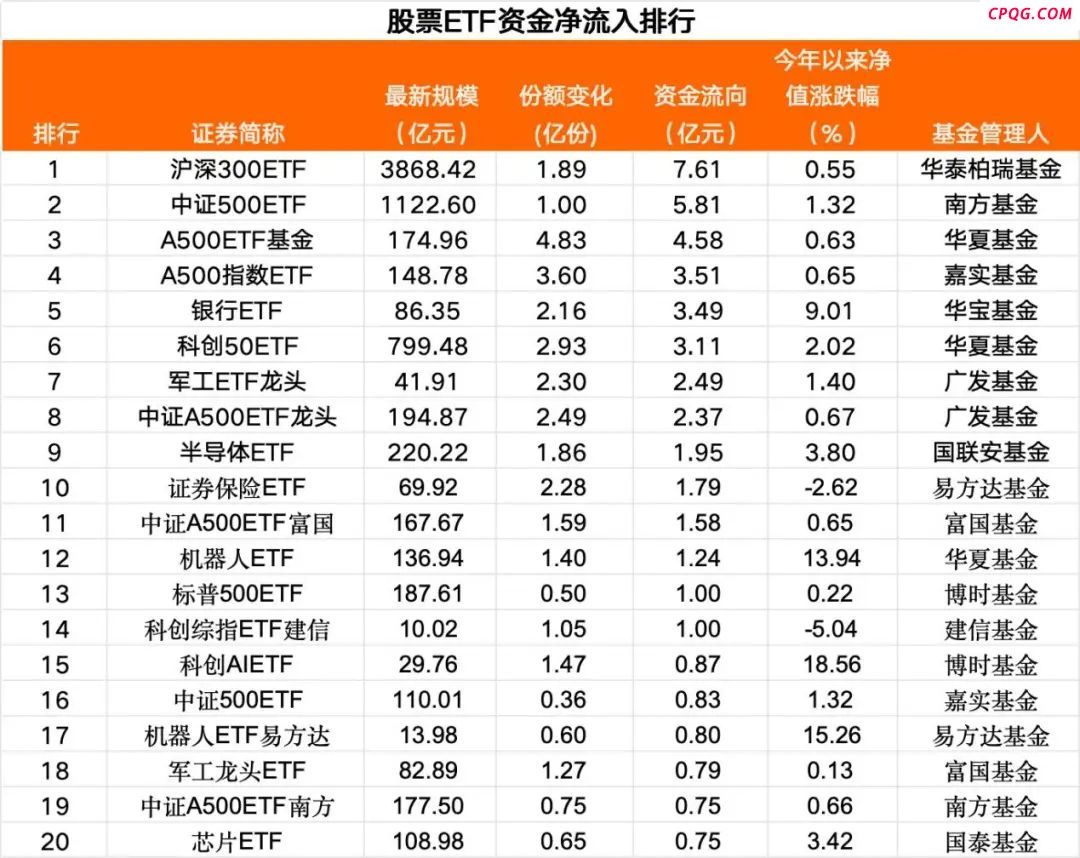 落袋为安！13亿“跑了”