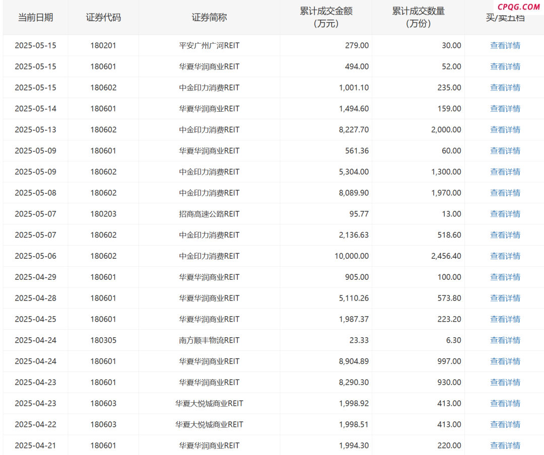 成交火爆！这类产品频繁“登榜”