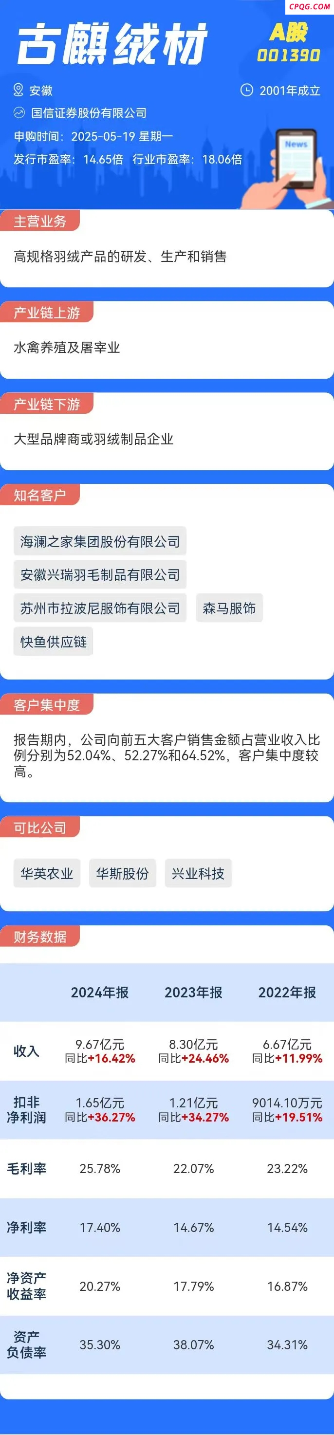 打新必看 | 5月19日一只新股申购
