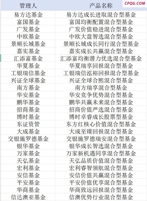 首批26只名单公布！新模式浮动管理费基金来了，均为全市场选股