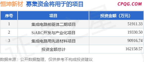 IPO动态：恒坤新材拟在上交所科创板上市募资12亿元