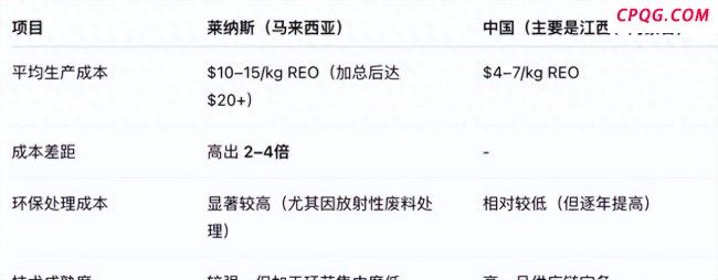澳企有实力代替中国为美欧提供稀土吗