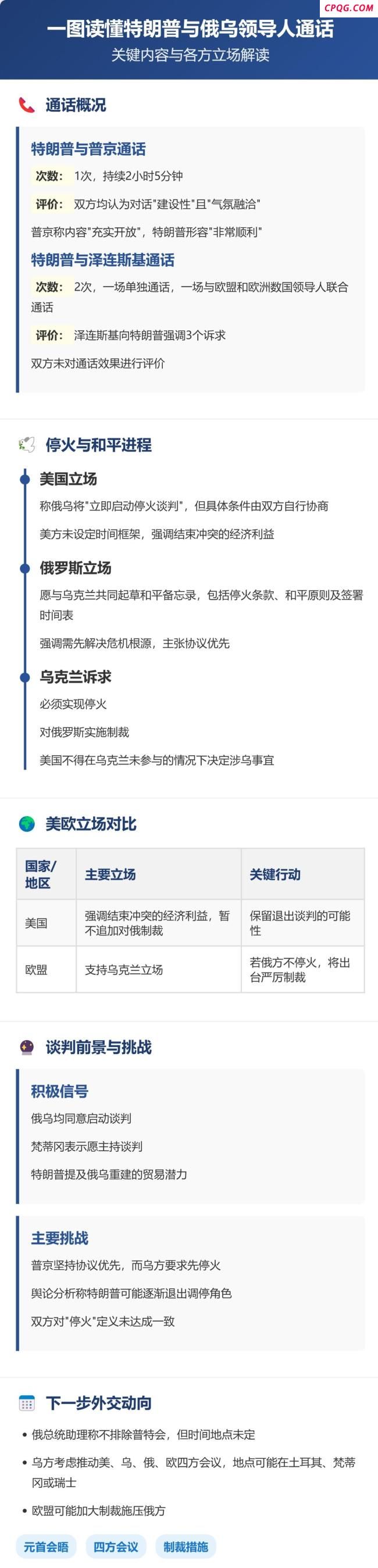 特朗普与俄乌元首通话释放什么信号 停火谈判前景如何？