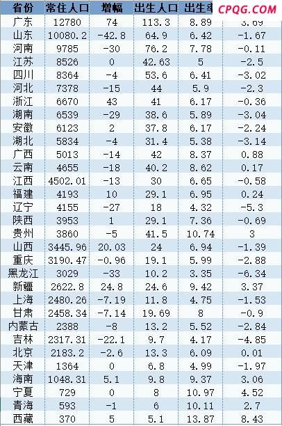 长三角人口也开始“东北化”了吗？