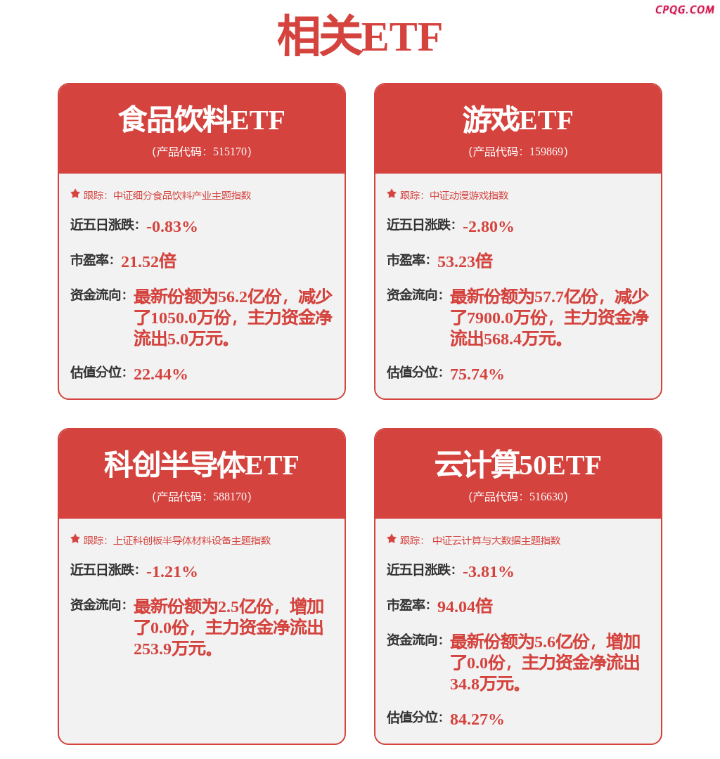 公募又“自信”了！重仓股密集“AI+” 高估值担忧打破？