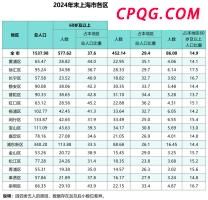 凤阳文旅局回应鼓楼瓦片脱落 施工质量引质疑
