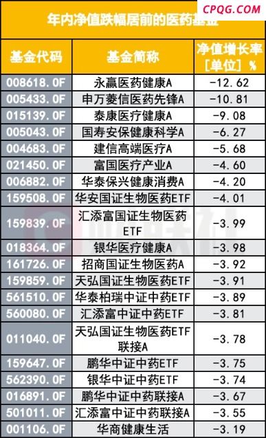 医药基金四年沉浮：从深套到回血 创新药能否扛起反弹大旗？