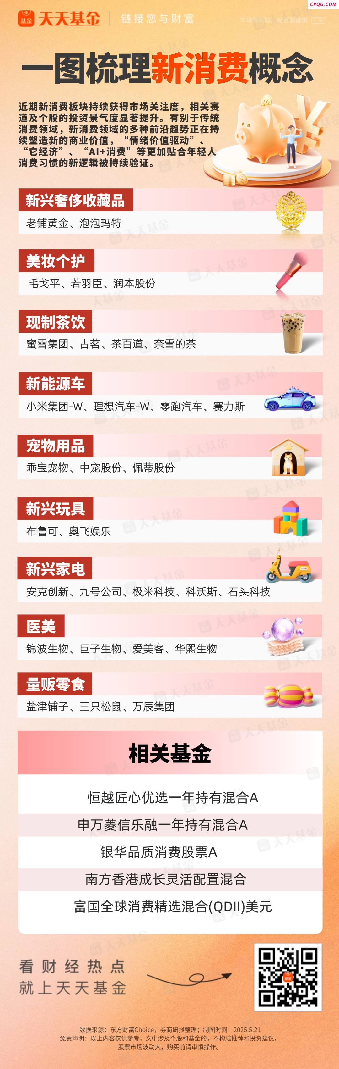 当代年轻人都在为哪些消费买单？一图梳理新消费概念