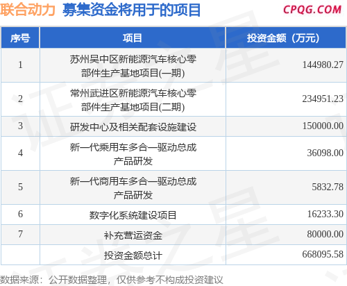IPO动态：联合动力拟在深交所创业板上市募资48.57亿元