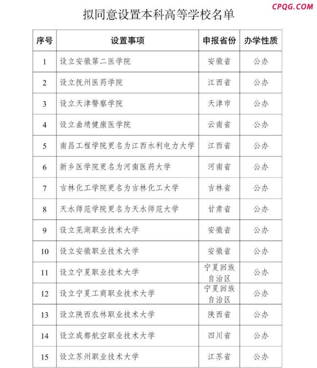 教育部拟同意设置32所“新大学” 公示名单详情