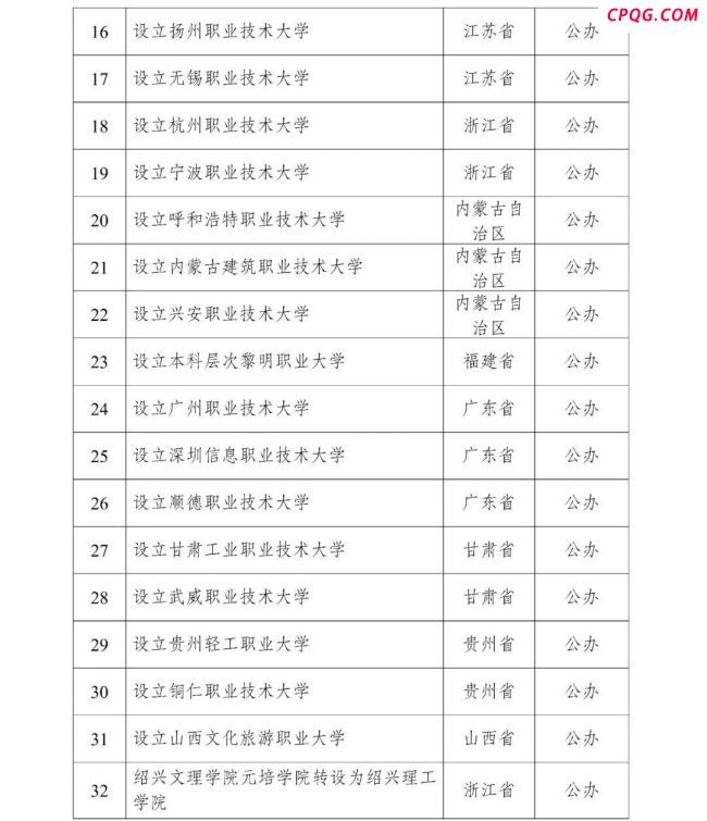 教育部拟同意设置32所“新大学” 公示名单详情