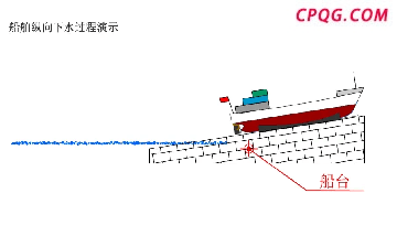 朝鲜新建驱逐舰下水失败是谁的责任