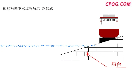朝鲜新建驱逐舰下水失败是谁的责任 事故引发金正恩严厉批评