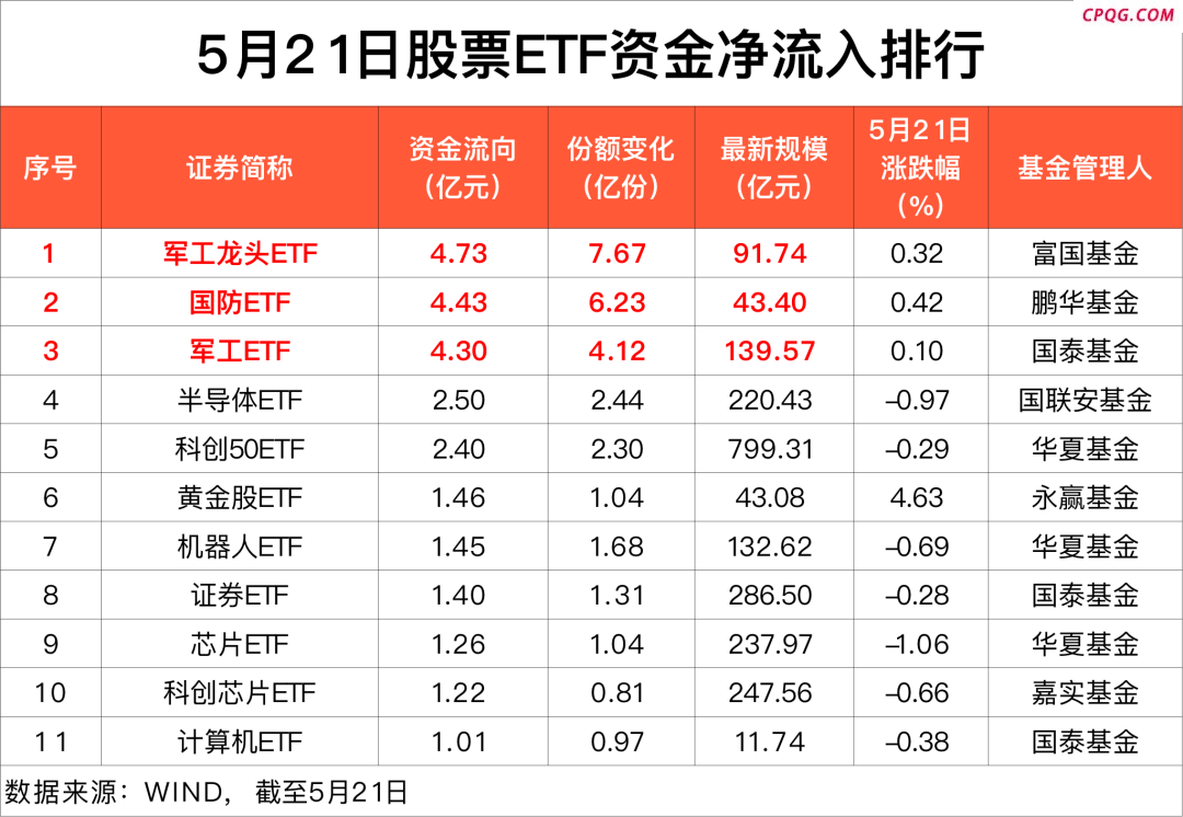 落袋为安？又有65亿 “跑了”