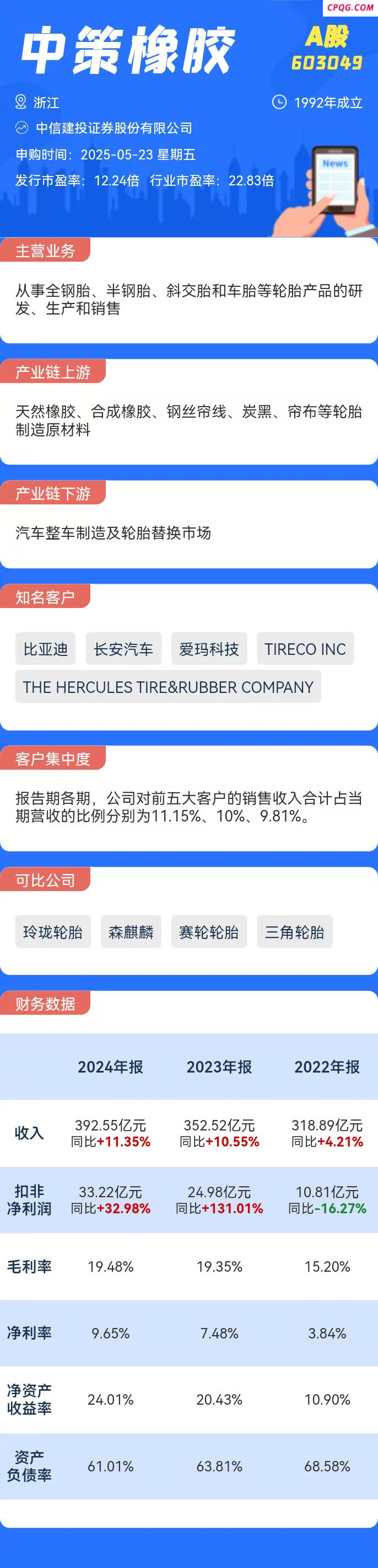打新必看 | 5月23日一只新股申购