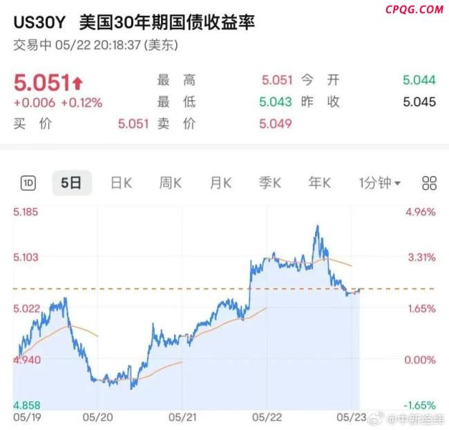 美联储回应美债被抛售