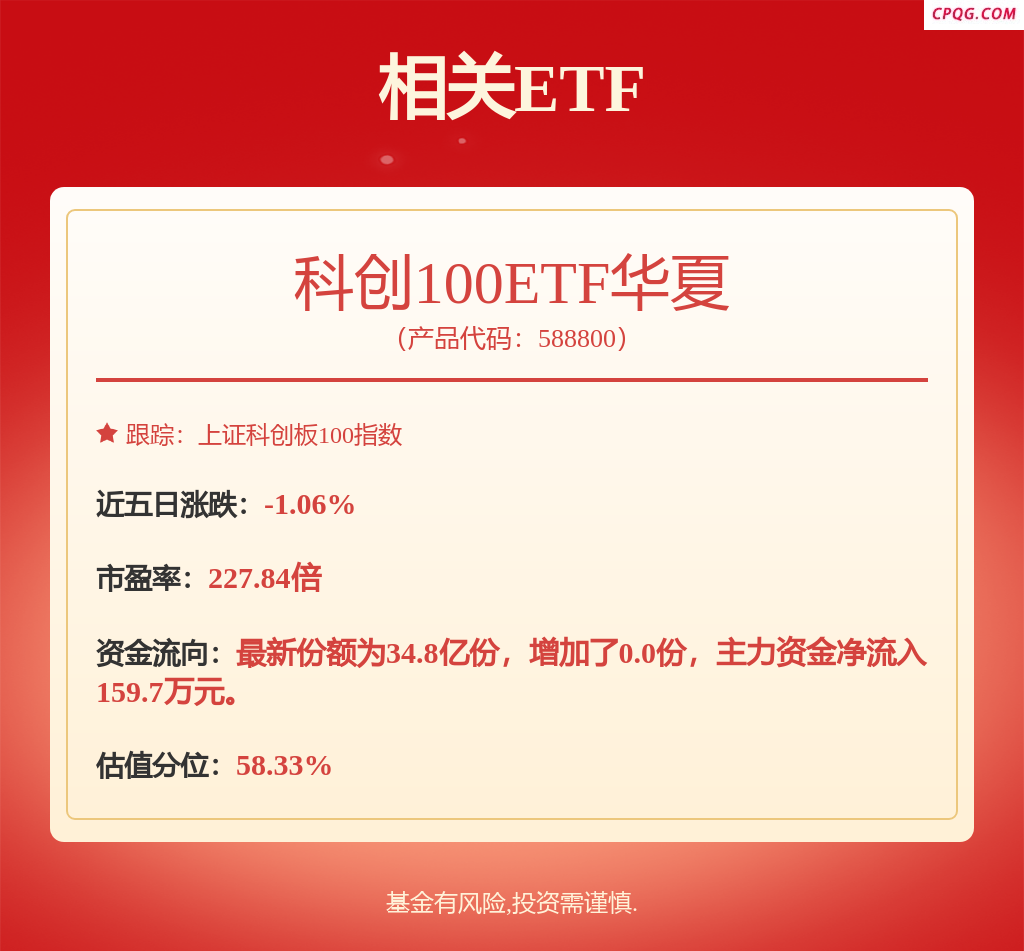 fund