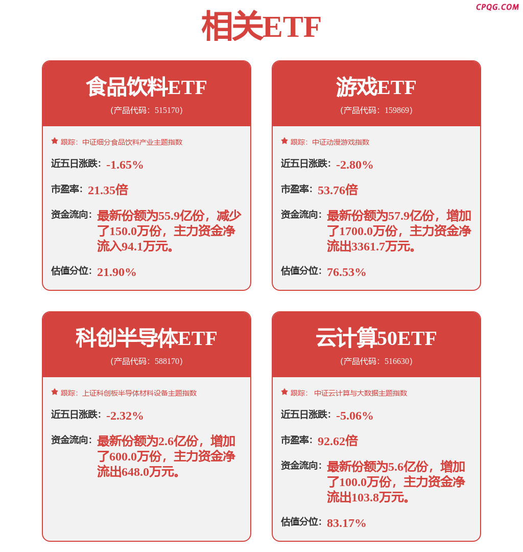 fund